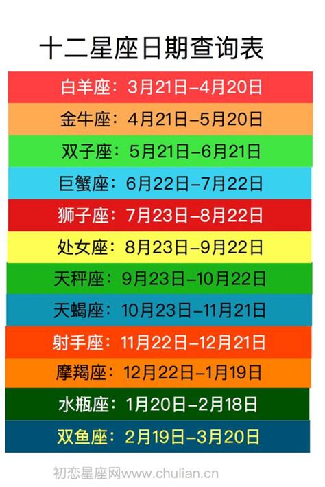 四象星座|12星座月份｜星座日期表+性格特質+星座四象一